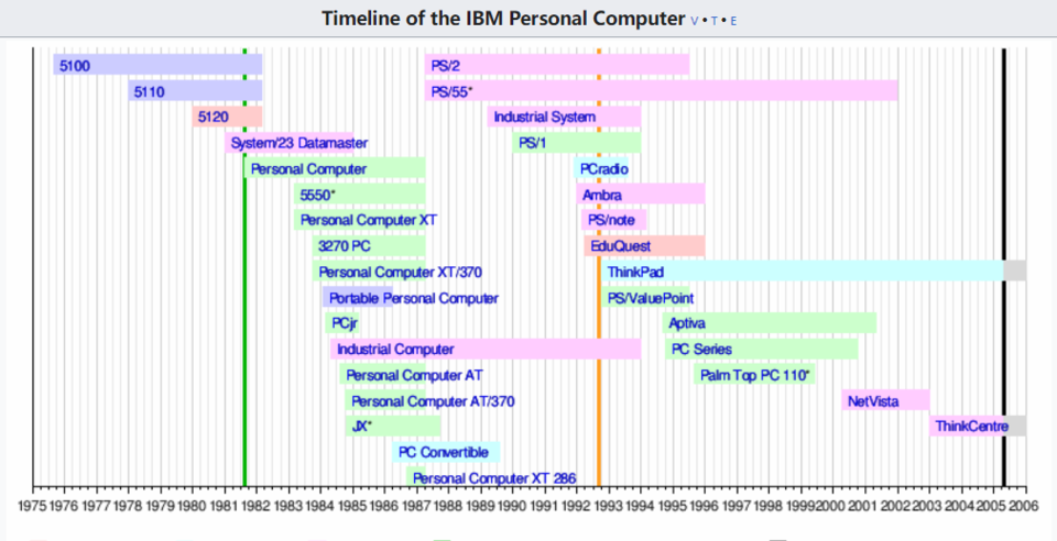当我们在谈论「航插线」时，我们在谈论什么？