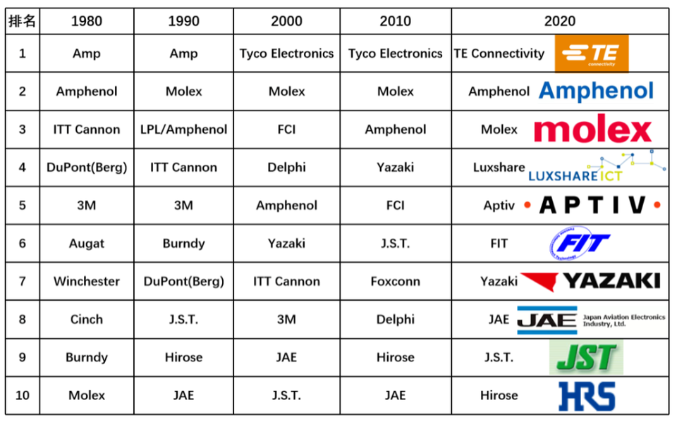 当我们在谈论「航插线」时，我们在谈论什么？