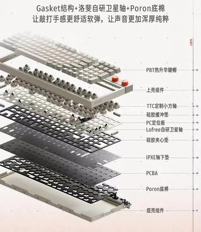 客制化键盘是什么？