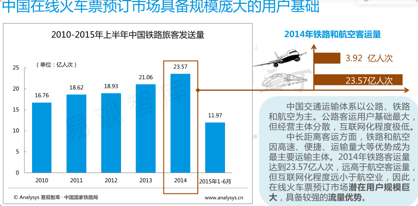 Screenshot 2024-04-07 at 21-19-54 中国在线火车票预订市场发展现状及分析报告.png