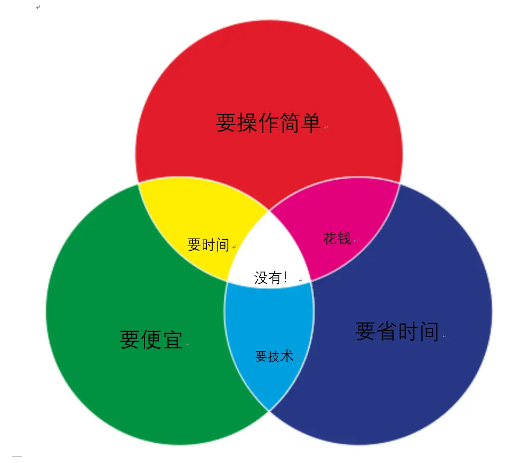 使用PVE直通必须要了解的几件事